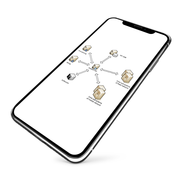 Benefits of number portability