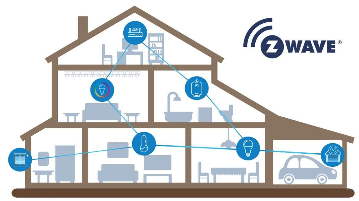 Z-Wave Z-Wave multi sensor