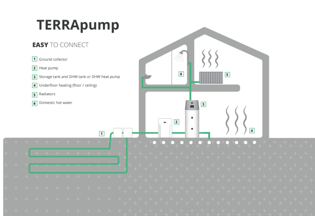 Ground source heat pump supplier